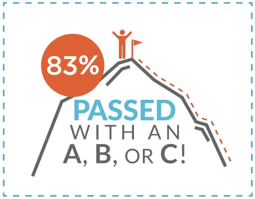 83% passed