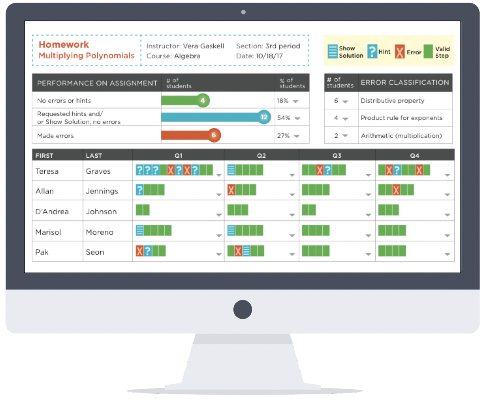 STAAR Algebra 1 practice